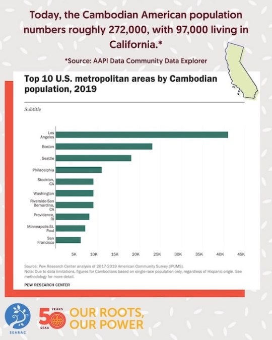 50 Years and Beyond: Celebrating Cambodian Americans