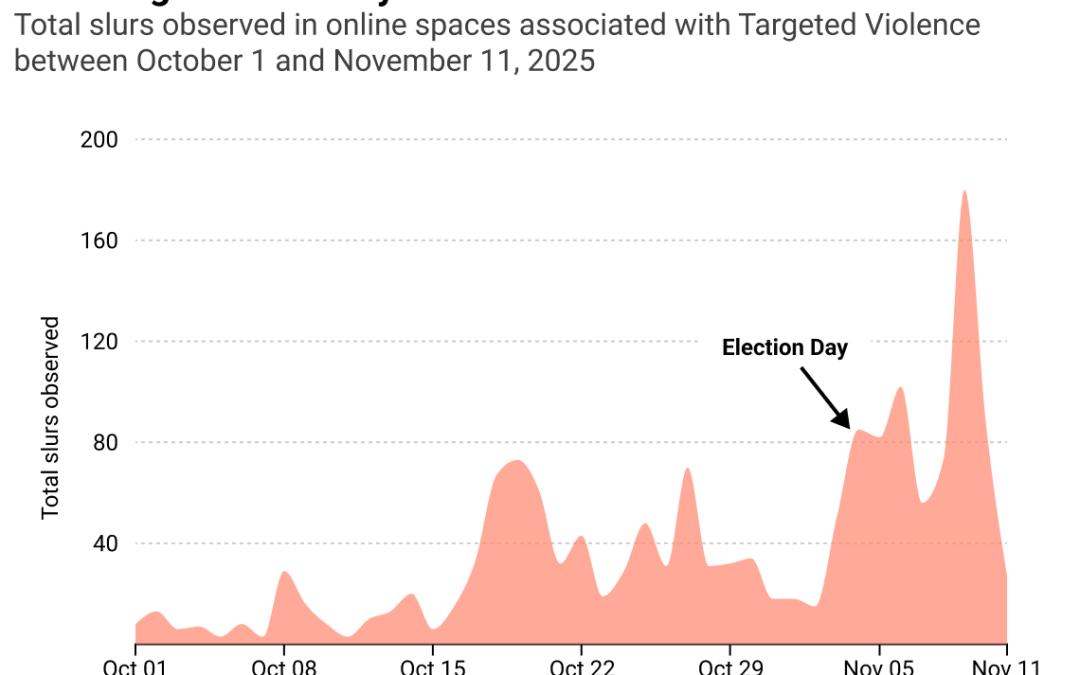 Islamophopbia and Anti-South Asian Hate Enters the New York Mayoral Race